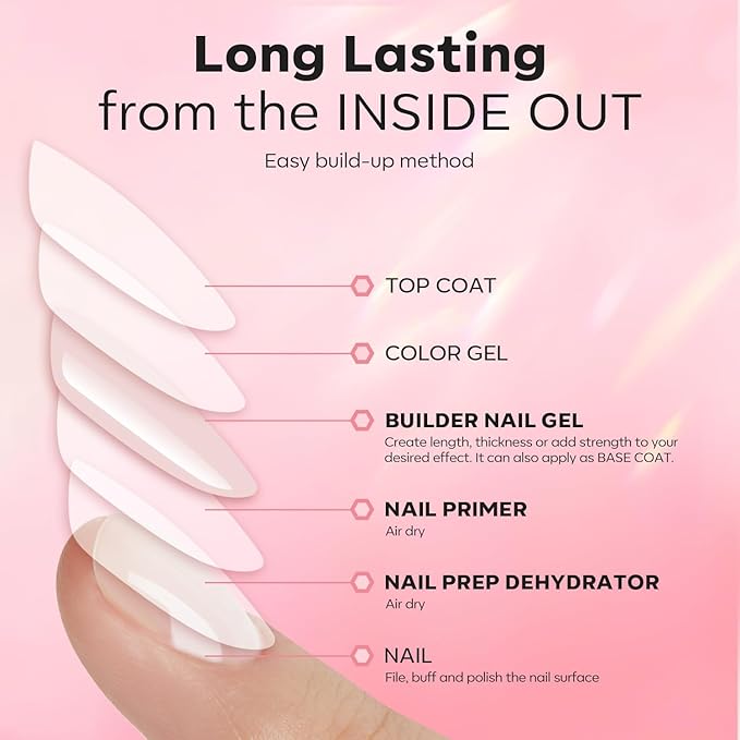 modelones Nail Dehydrator and Primer with Builder Nail Gel, 3Pcs Cover Nude Pink LED Gel Builder Polish Base Coat Prep Dehydrate & Bond Primer for Apex Building Thickening 10ml Home DIY Salon
