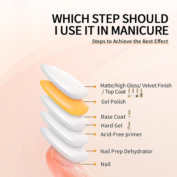 18ml/0.60floz Golden Shiny & Glass-Like No Wipe Gel Top Coat - Quick Dry Clear Nail Polish with High Gloss Finish, Essential Nail Supplies for DIY Salon-Quality Nails at Home.