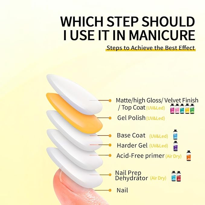 240ml/8floz No Wipe Gel Top Coat for Gel Nail Polish, Quick Dry Clear Nail Polish, Nail Supplies for DIY in Salon or Home Use.