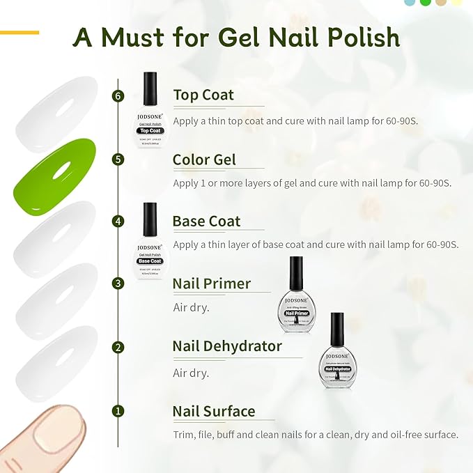 JODSONE 4Pcs Base Coat Top Coat Nail Primer Nail Dehydrator for Long Lasting Manicures Prep Protect and Perfect Your Nails 16.5ml Each Salon Quality Set
