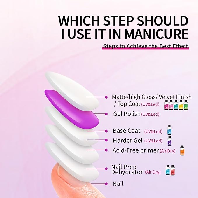 240ml/8loz Top Coat for Gel Nail Polish,Quick Dry Clear Nail Polish,Nail Supplies for DIY in Salon or Home Use.