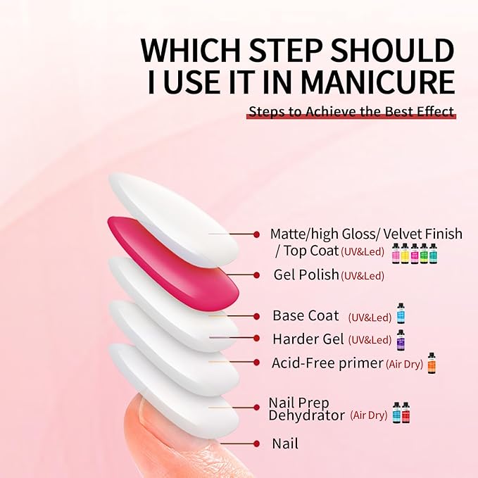 AIJIMEI 240ml Rapid-Dry Nail Primer, Nail Primer for Stronger Nails Enhances Adhesion & Shine Primer for Nail, Sensitive Skin Nail Care Compatible with All Polishes Nail Art 8 Fl Oz