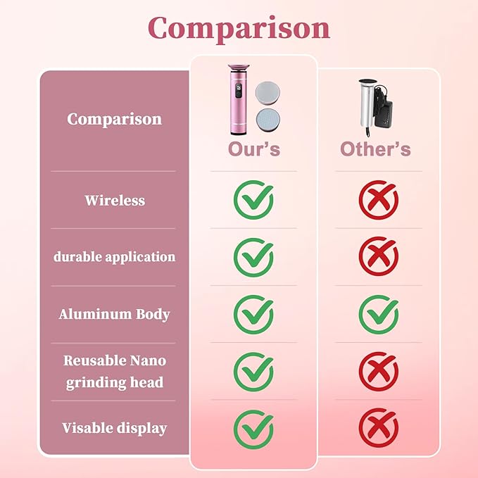 Electric Foot Callus Remover for Feet Pedicure Tools for Feet Callus Remover Foot File Electric Foot Callus Remover Pedicure Tools for Feet Foot File Callus Remover Foot Scrubber Dead Skin Remover