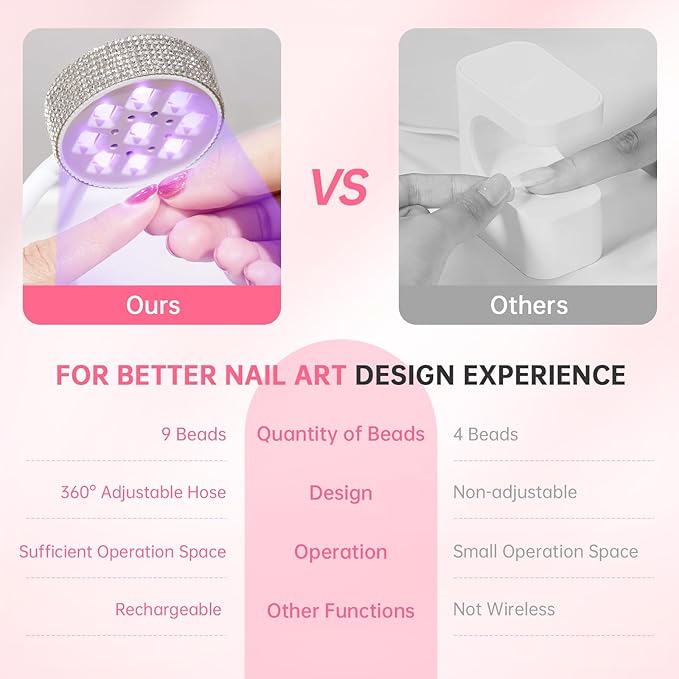 UV LED Nail Lamp, Mini UV Light for Gel Nails Polish, Rechargeable LED Flash Cure Nail Dryer, Quick Drying Goosenecks UV Nail Lamp for Home Nail Salon DIY Manicure, White Diamond