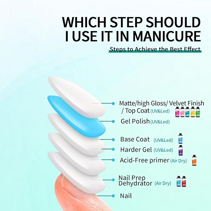120ml/4fl.oz High Light Glossy Top Coat,Gel Top Coat, Gel Polish Nail Polish for Nail Art Manicure DIY