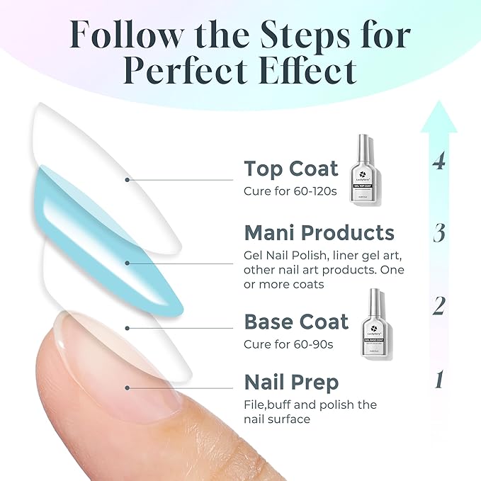 Gel Base and Top Coat Set: 15ml Rubber Base Coat, No Wipe Glassy Top Coat Gel Nail Polish, Acid-free Soak Off Combination for Nail Strengthener, Long Lasting Manicure DIY at Home Lamp Cure