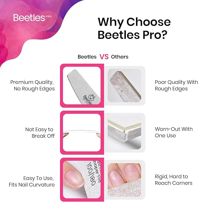 Beetles Pro 25-Pcs Nail File – Professional 100/180 Grit Double Sided Emery Board Nail Files Washable Shaper Files Precise Filing File for Acrylic, Gel & Natural Nails – Salon Quality Manicure Tool
