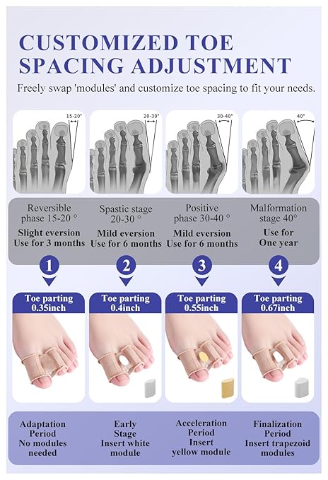 Adjustable Toe Separators For Women Men Big Toe, Bunion Corrector Spacers Relief Big Toe, Gel Straightener For Hammer Overlapping