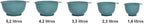 KitchenAid KE178OSAQA Classic Mixing Bowls, Aqua Sky 2 - Image 4