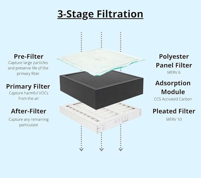 Extract-All Compact Fume & Odor Extractor - 350 CFM, Portable Smoke Remover with Suction Hose for Adhesive Chemical Cleaning Solvents Ink Laser Printing Fumes DIY Soldering- 3 Stage Filtration