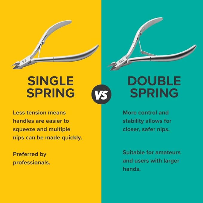 Rui Smiths Professional Cuticle Nippers | Precision Surgical-Grade Stainless Steel Cuticle Trimmer, French Handle, Double Spring, 4mm Jaw (Quarter Jaw)