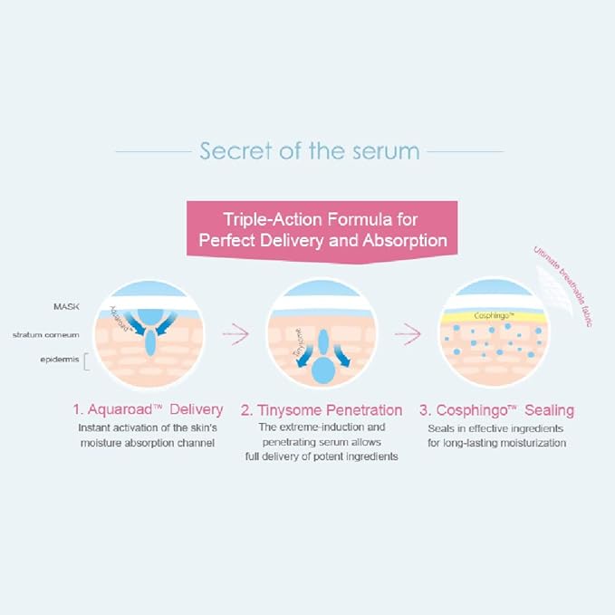 My Beauty Diary Hyaluronic Acid Ultra Moisturizing Facial Mask (5 Boxes x 8pcs) + Rejuvenate Revital Rock Rose Facial Mask (1 Box x 2pcs)- Instant Hydrating & Firming Mask for Dry Skin & All Skin Typ