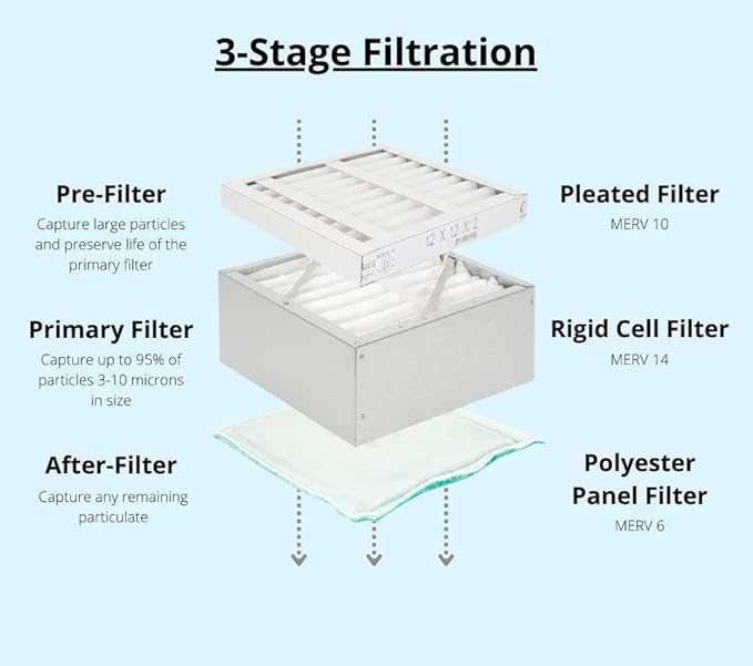 Extract-All Compact Dust & Smoke Extractor - 350 CFM, Portable Dust Remover with Suction Hose for Wire Stripping, Jewelry Buffing, Sanding, Dental Grinding, Welding