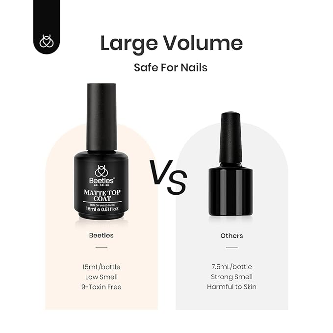 Beetles Matte Gel Top Coat for Gel Nail Polish,15ML Chrome Proof Matte Top Coat No Wipe Powder-Resist Matte Finish for Detail Chrome Powder Painting and Long Lasting Fall Nail Gifts for Women