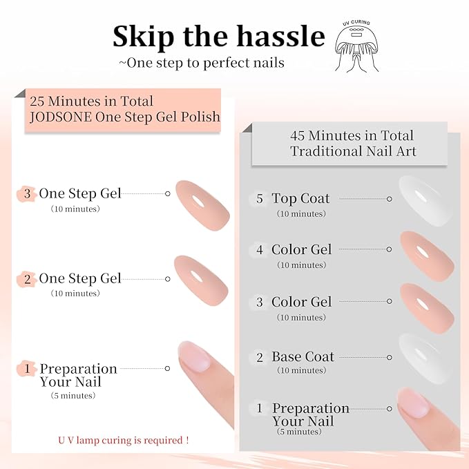 JODSONE Nude Gel Polish Top Base Coat,16.5ml 3-in-1 One Step Gel Polish,Base Color Top Gel in One, Save Time,Long Lasting