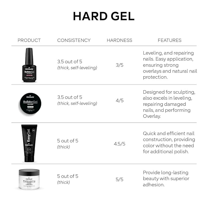 PINK MASK Builder Gel in a Pot 30g Cappuccino, Nail Extension/Strengthener in a Pot, Hard Gel for Nails, Sculpting UV/LED Acrylic Manicure Nail Art