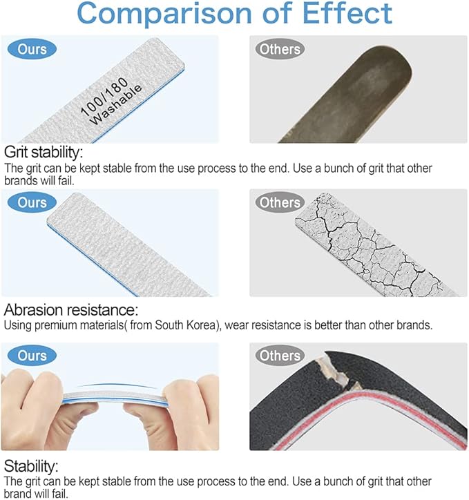 Nail File-Nail Files for Acrylic Nails 100/180 Grits, 12 PCS Double Sided Emery Boards for Acrylic and Natural Nails, Professional Manicure Tools for Nail Tech