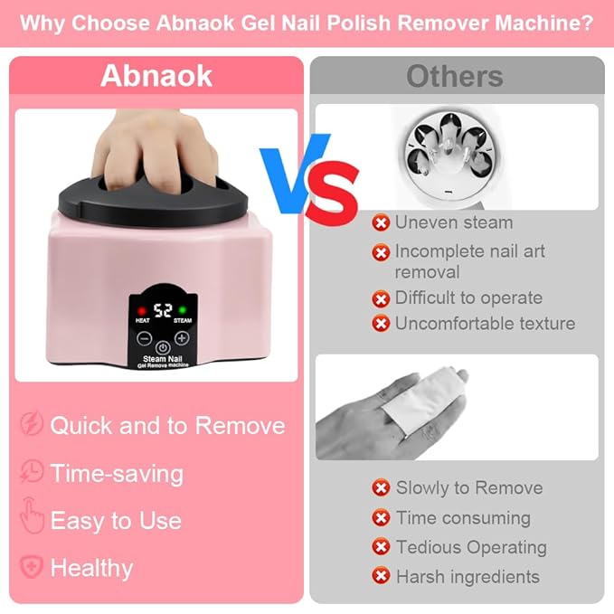 Nail Soaking Bowl with Nail Care Kit, Abnaok Gel Nail Polish Remover Machine Nail Steamer Remover Gel Polish Removal Electric Acrylic Nail Remover Soak off Bowl for Salon Home