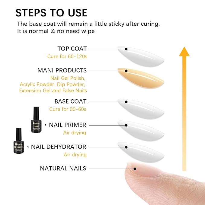 Nail Dehydrator and Primer Set, 15ML Acid-Free Natural Nail Dehydrator & Nail Primer Professional and Long-lasting for Christmas Gift Nail Art Polish Acrylic Gel Extension and Powders