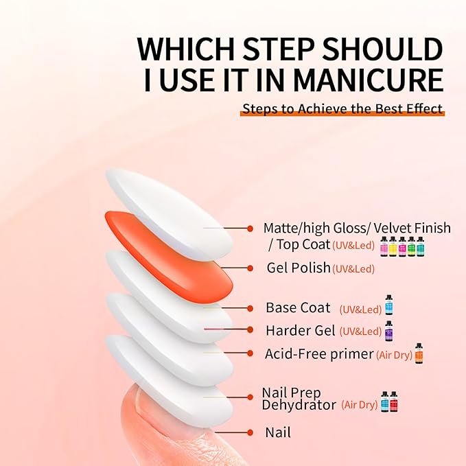 AIJIMEI 240ml Nail Primer for Gel Polish Nail Primer for Stronger Nails, Nail Care Compatible with All Polishes Nail Art Enhance Adhesion and Extend Gel Manicure Wear 8 Fl Oz