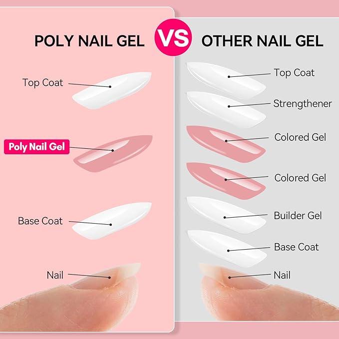 Makartt Poly Nail Gel Set: 4 Nude Pink 15ML, Strong Builder for Extension Strengthener, Long Lasting, Neutral Classic Colors French Manicure Kit Salon Supplies At Home