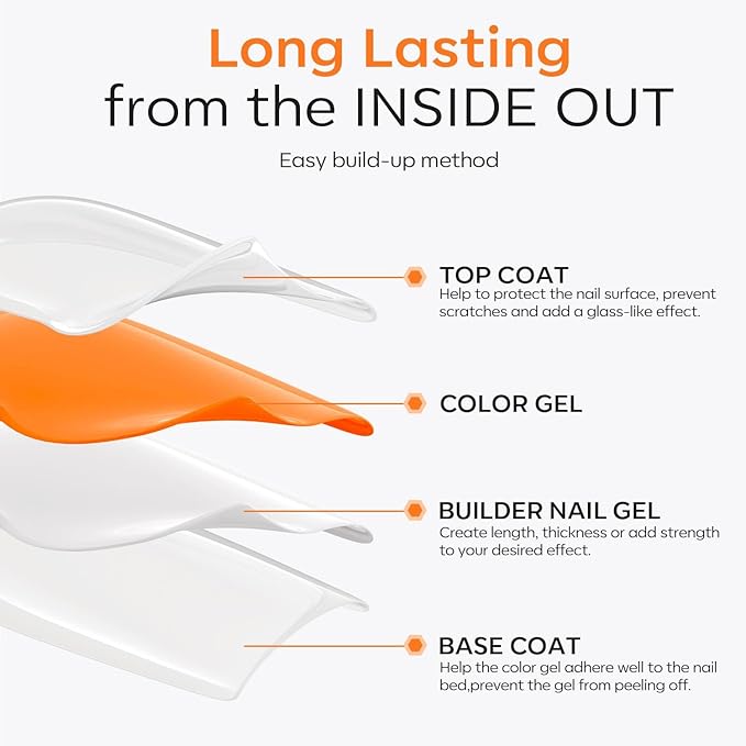 modelones Builder Nail Gel with Gel Top Coat, 8-In-One Clear Builder Acid Free Top Coat for Nail Thickening Apex Building Extension Shine Finish and Long Lasting, LED Lamp Cured 10ml DIY Home Salon