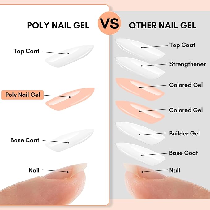 Makartt Poly Nail Gel: 50ML Nude Nature Day-dream Classic Colored Gels Builder for Extension Strengthener-Long-Lasting and Easy to Use Supplies for Trendy Design Salon Home Manicure