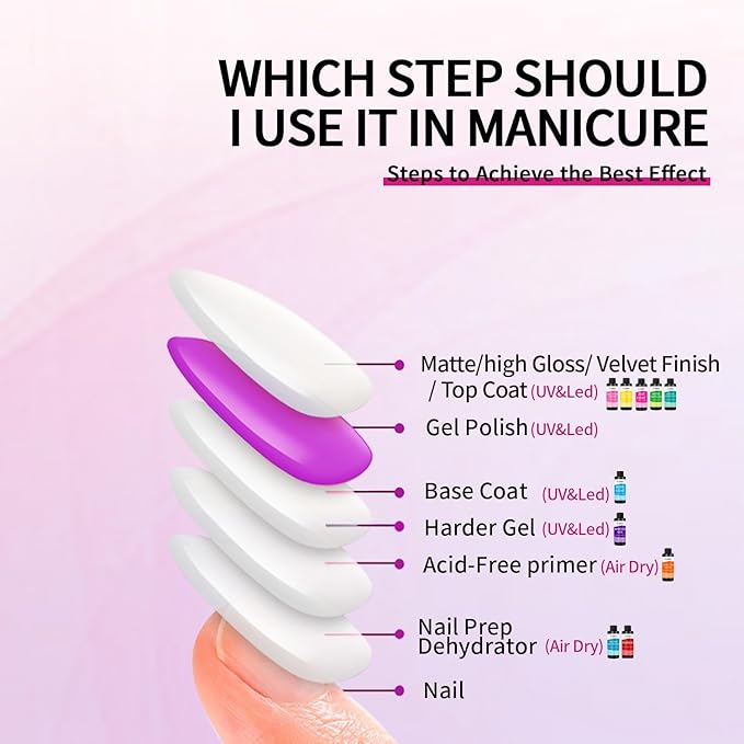 AIJIMEI 120ml Top Coat Nail Polish Premium Gel Top Coat 4 Fl Oz Long Lasting,Top Coat for Gel Nail Polish – Nail Art Topcoat for Salon-Grade Nails at Home