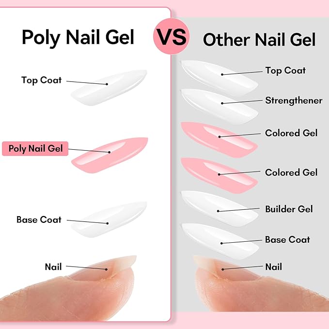 Makartt Poly Nail Gel French Manicure Kit : White Pink Hard Gels for Extension 15ML, UV LED Nail Lamp, Base Top Coat, Dual Forms, 100/180 Nail File, Silicone French Nails Stickers, All in One Set