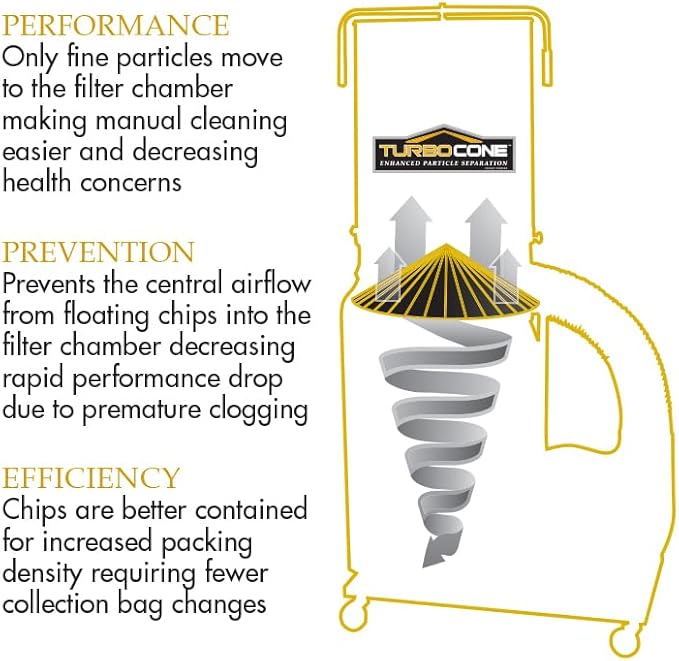Powermatic TurboCone Dust Collector, 30-Micron Bag Filter, 3 HP, 230V 1Ph (PM1900TX-BK1)