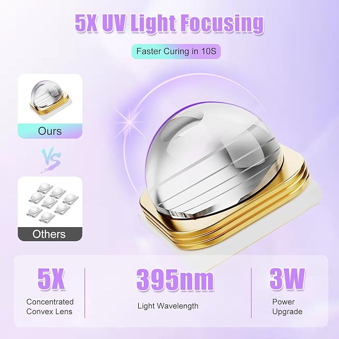 UV Light for Gel Nails, Mini UV Nail Lamp Hand held with Stand, Portable Small Nail Dryer Light for Gel Polish with 3 Timers, Rechargeable Cordless UV Light Nail for Fast Curing, Violet