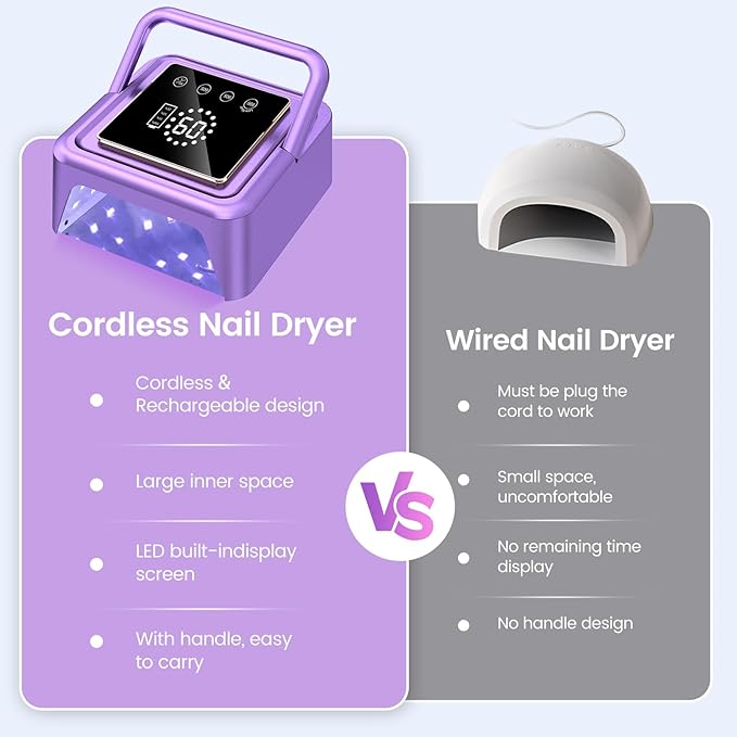 Subay UV Nail Lamp 108W, UV Light for Gel Nail Polish, Cordless LED Nail Lamp with 36 Beads & Touch Display, Nail Light with 4 Timer Mode & Auto Sensor, Fast Curing Nail Dryer for Salon & Home, Purple