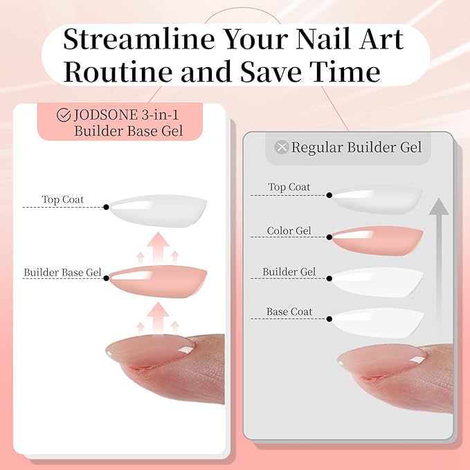 JODSONE Rubber Base Builder Gel for Nails,16.5ML 3-in-1 Nude Pink Rubber Base Gel Polish,Base Color & Builder Gel for Nails in One,for Nail Thickening Solution Strengthen,Apex Building,Enhance