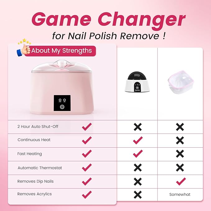 Quaferen Nail Soaking Bowl Heated: 50% Faster Soak Off Gel Polish Dip Powder Remover Bowl- Electric Soak Off Acrylic Nail Remover Manicure Bowls for Salon Home