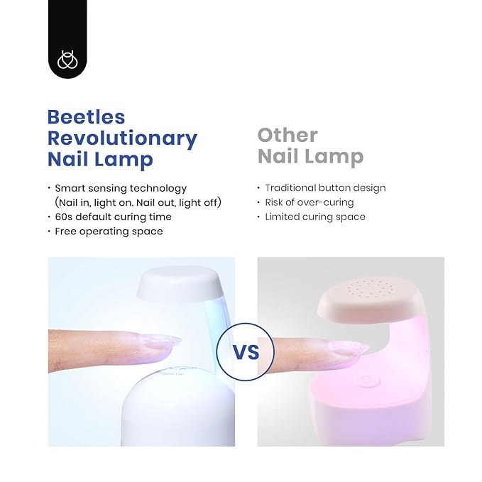 Beetles Gel Nail Kit Gel Nail Tips 504Pcs XS short oval Pre Shaped Clear Full Cover False Nail Tips with 5 in 1 Nail Glue and Reformatory Led Nail Lamp for Nail Art Diy Home Manicure