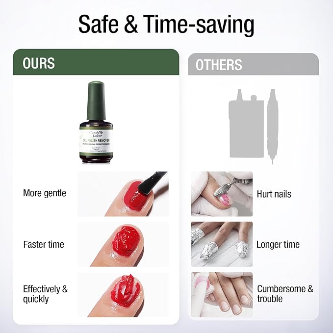 Candy Lover Gel Polish Remover, Gel Nail Polish Remover No Need Soaking or Wrapping, Quick & Easy Gel Remover for Nails in 3-5 Mins, Professional Nail Gel Remover Kit with Nail File and Cuticle Pusher