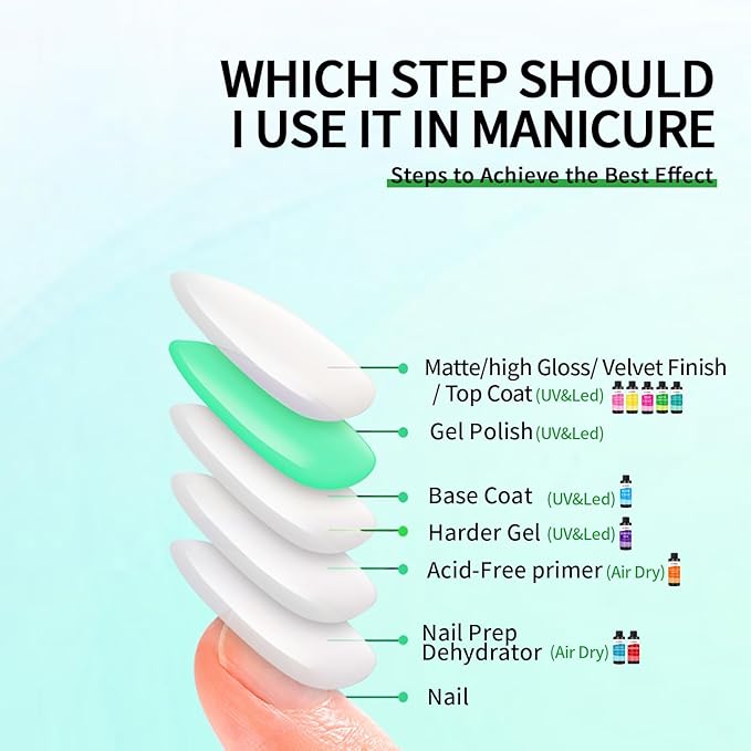 AIJIMEI Elegant Satin Matte Top Coat for Nails Finish Nail Polish Matte Nail Top Coat, Long-Lasting Nail Polish Matte Top Coat & Quick-DryTop Coat Satin Matte TopCoat 4 Fl Oz