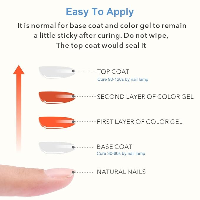 Gel Top & Base Coat Set, 2 Pcs 15ml No Wipe HEMA-Free Nail Polish Kit, Shiny Long Lasting Soak Off Gel for Nail Art, Manicure Christmas Gift for Women & Professional Nail Salons