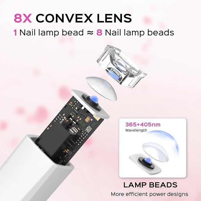 Handheld UV Light for Gel Nails, 5W LED Cordless Gel X Nail Lamp Rechargeable with LCD Display, Mini Nail Dryer, Fast Curing (White)