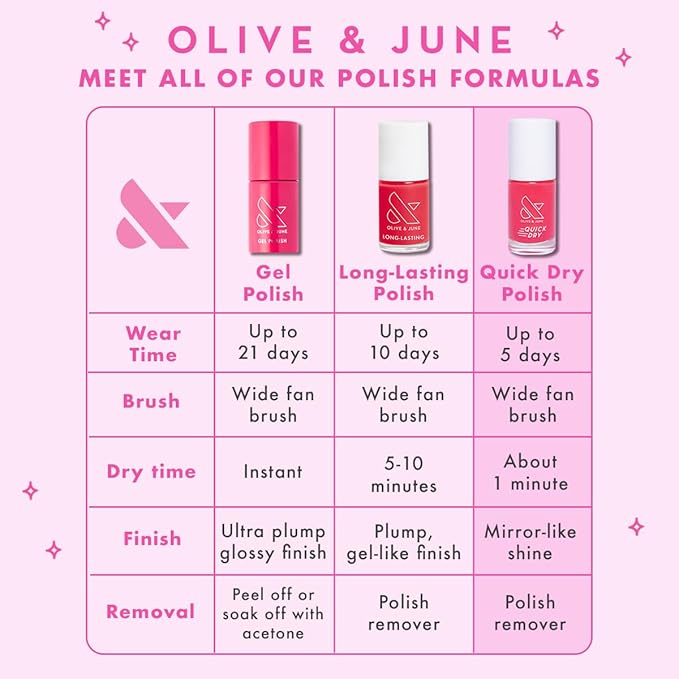 Olive & June Quick Dry Nail Polish | Instant, Fast-Drying, Smudgeproof Color | 15-free, Vegan, Cruelty-Free Formula | Lasts up to 5 Days | Salon-Quality Manicure, Pedicure at Home | Smooch Scarlet Red
