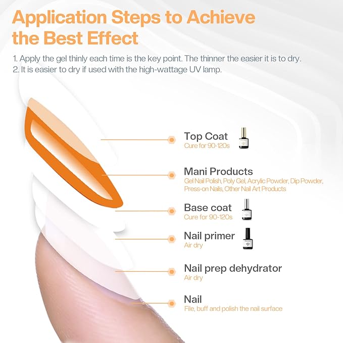 modelones Gel Top Coat and Base Coat With Nail Primer, 3 Pcs No Wipe Clear Base and Top Coat Nail Bonder Primer Super Shiny Gel Polish Home DIY Manicure 10 ml