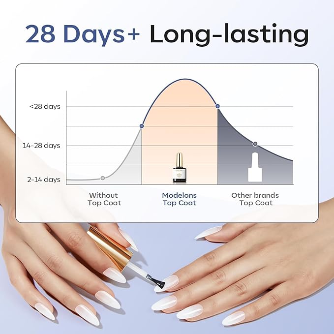 modelones Gel Top Coat, 2Pcs Clear Glossy Finish No Wipe Top Coat Fall Gel Nail Polish, Acrylic Nails Soak Off Nail Lamp Nail Art Home and Professional Manicure 10ML