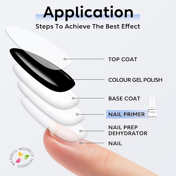 Nicedeco Hema Free Nail Primer Cruelty Free Vegan Nail Bonder, Fast Air Dry, No Lift Prep for Gel and Acrylic Powder, Foundation for Long-lasting Nail Polish