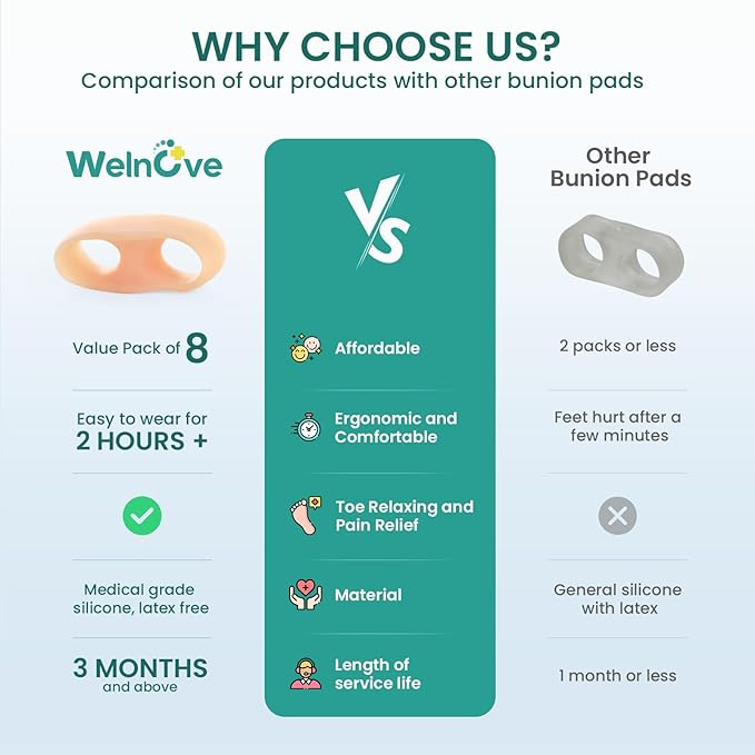 Welnove Tailor's Bunion Corrector Pads - 8 Pack Pinky Toe Protector for Overlapping Toe, Bunion Cushion with Separator for Women Men, Gel Shield for Foot Pain Relief, Beige(Sport Spacers)