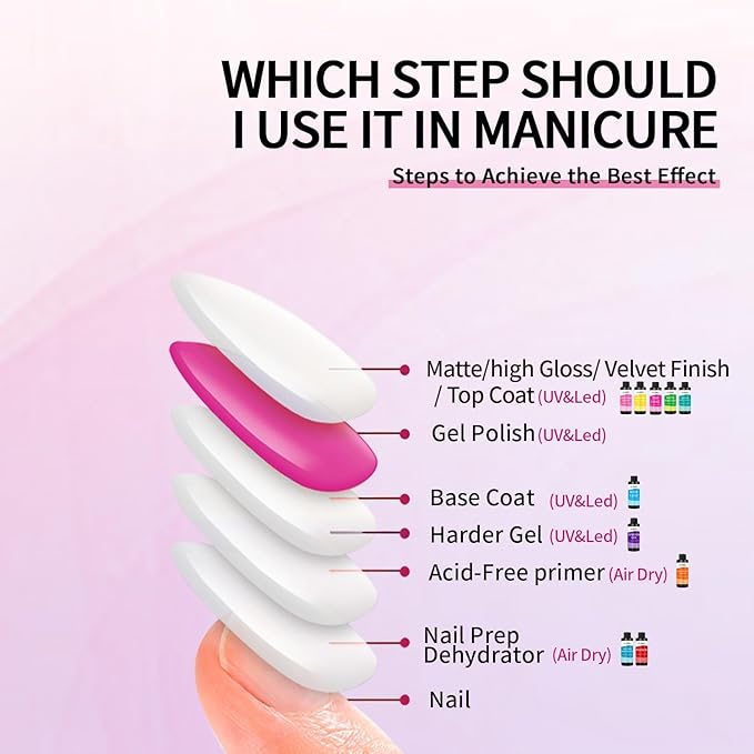 AIJIMEI Velvet Finish Top Coat – Luxurious Matte Effect, Quick Dry, Easy Application, Suitable for All Nail Types, Professional Quality for Home Use 4 Fl Oz