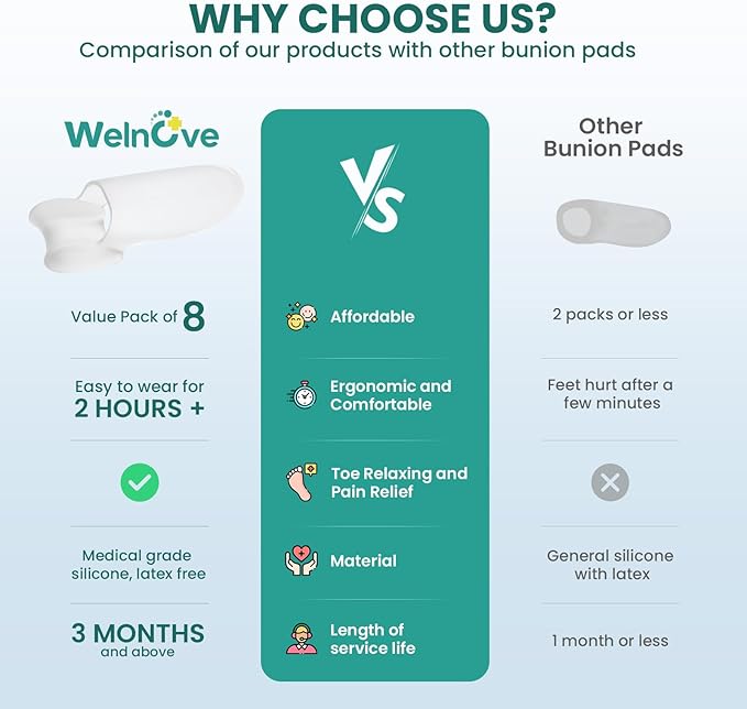 Welnove Bunion Cushion Protector, 8 Pack Aloe Vera Extract Infused Bunion Corrector with Separator, Gel Bunion Shield for Foot Pain Relief, Calluses, Relieve Foot Pain from Friction(White)