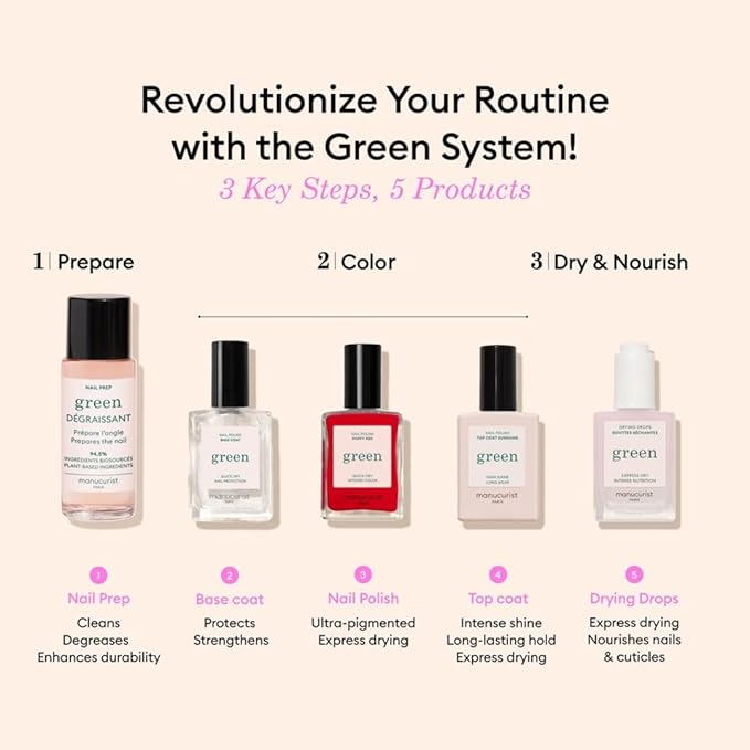 Manucurist System Green™ (Poppy Red) - Professional Manicure Gift Set, Vegan : 1 Nail Prep, 1 Base Coat, 1 Poppy Red Nail Polish, 1 Top Coat, Drying Drops -Christmas Gifts for Women - Gifts for Her