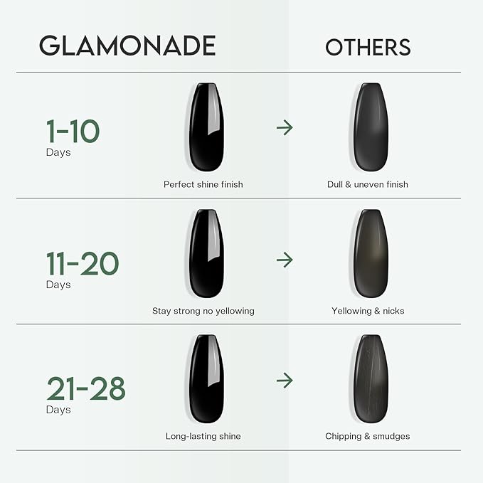 Top Coat Nail Polish Clear: Quick Dry Nail Polish No Chip High Shine Long Lasting Glossy Fast Air Dry Top Coat for Nail Art Manicure Salon Quality