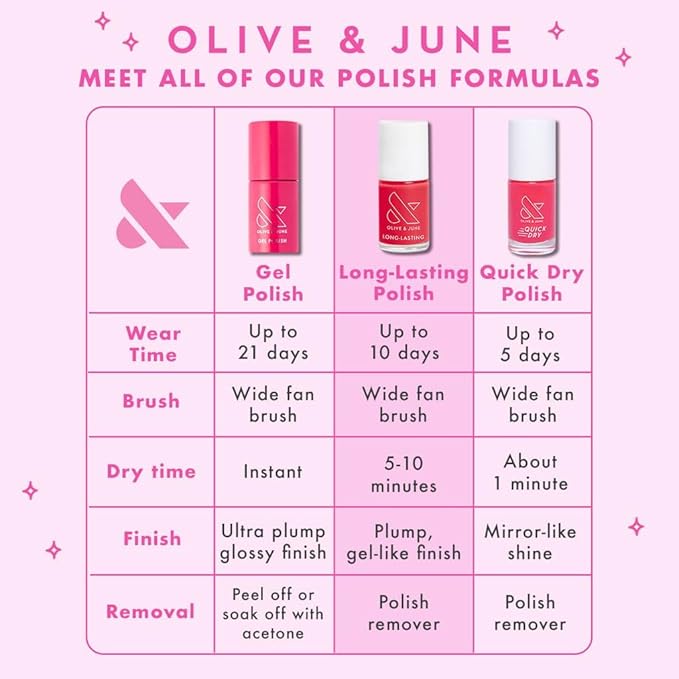 Olive & June Long Lasting Nail Polish | Plump, Gel-Like Finish No Lamp Needed | Lasts up to 10 days | Salon-Quality at Home | 15-Free, Vegan Cruelty-Free Chip-Resistant | Pink Goldfish Pink Iridescent
