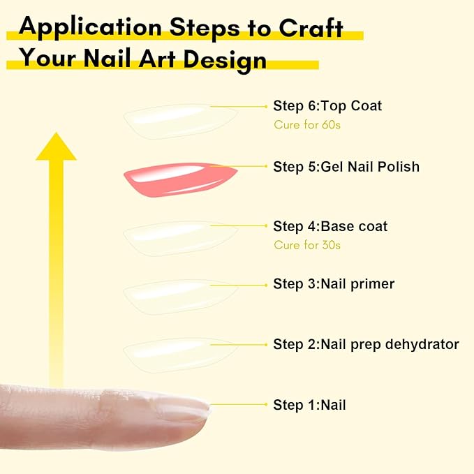 Makartt Gel Top Coat and Base Coat Kit: Clear Gloss Shiny No Wipe Stain Resistant General Top Coat Nail Polish UV and Primer for Acrylic Nails Dip Powder Gel Nail Polish Beauty Gift